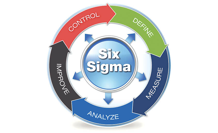 Three Secrets to Success in Six Sigma