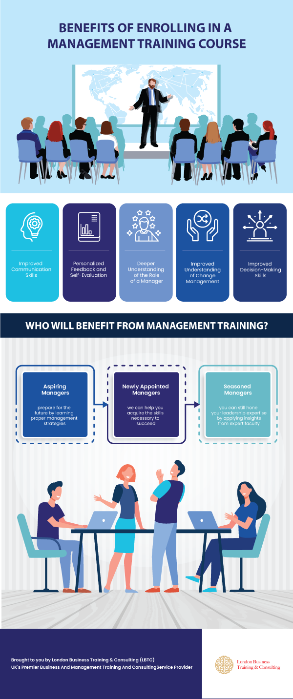 Five major advantages to enrolling in a management training course
