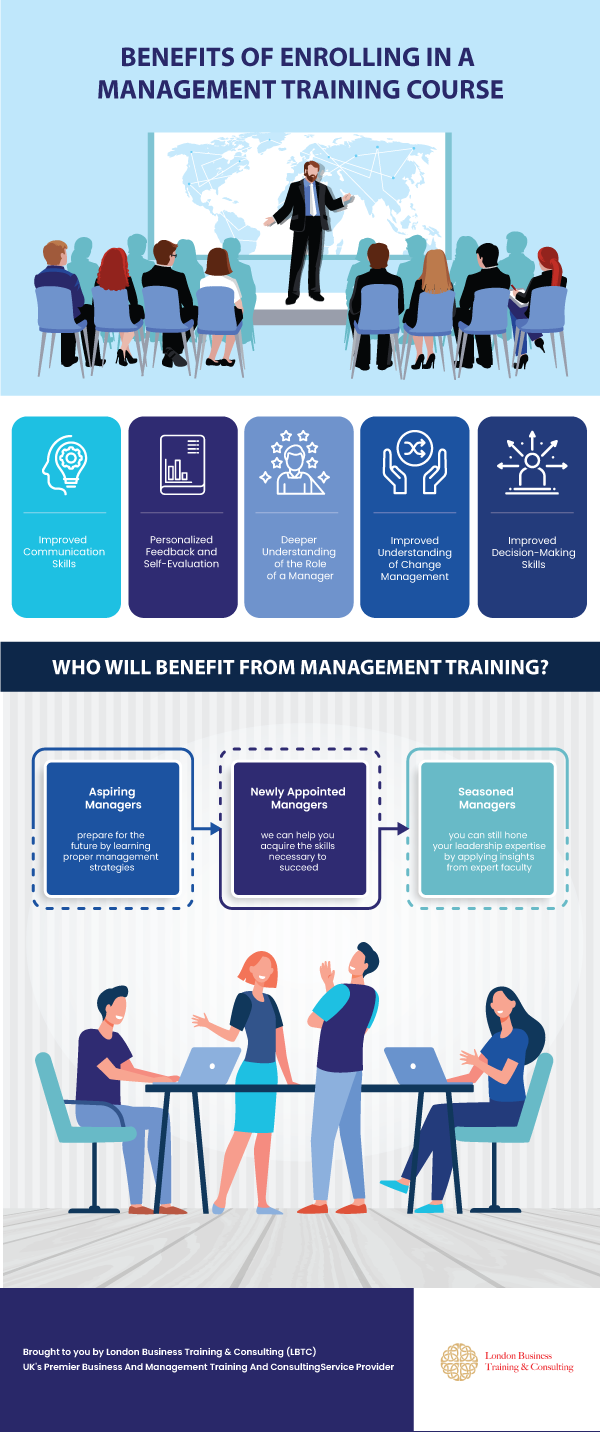 Five major advantages to enrolling in a management training course Five major advantages to enrolling in a management training course