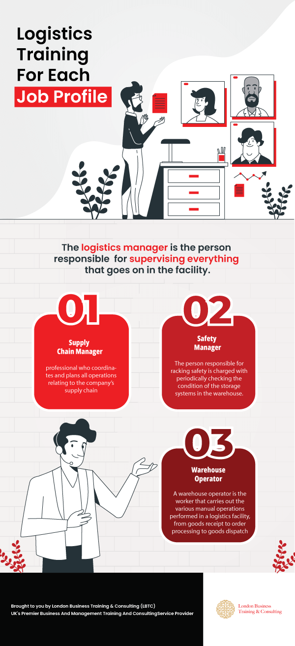 Benefits Of Logistics Training For Potential Supply Chain Professionals infographic