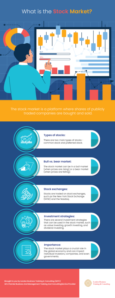 What is Stock Market?