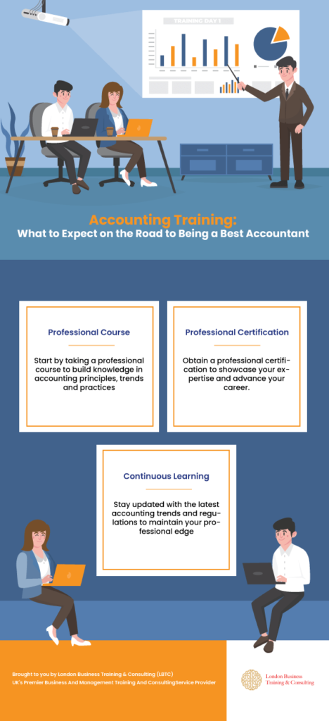Accounting training