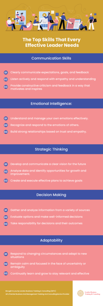 The Top skills that Every Effective Leader Needs