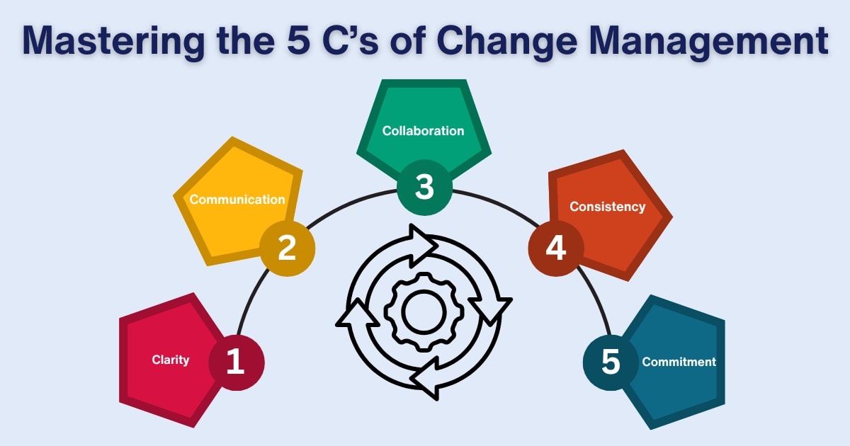 Mastering the 5 C's of Change Management