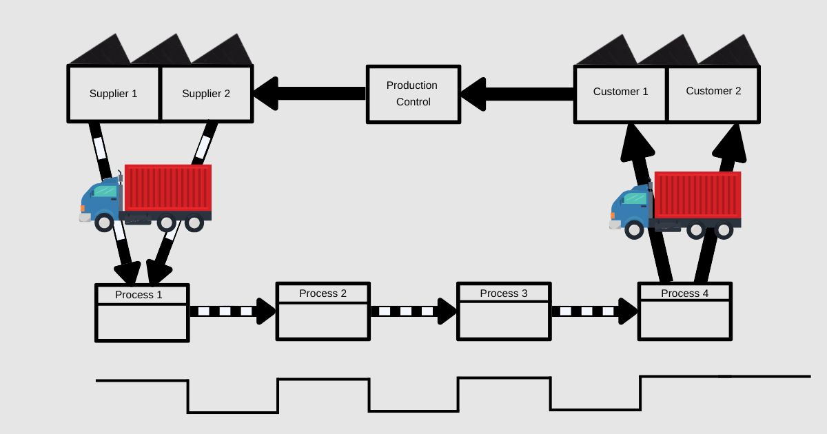 From Waste to Value: The Essential Role of Value Stream Mapping in Business Operations
