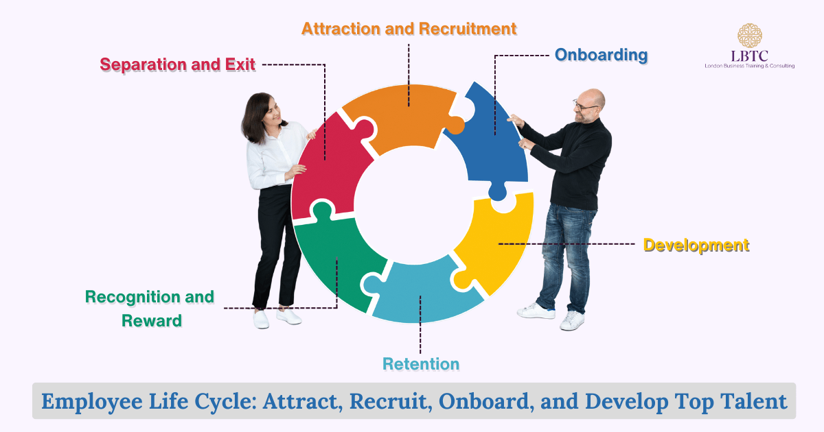 Employee Life Cycle: Attract, Recruit, Onboard, and Develop Top Talent