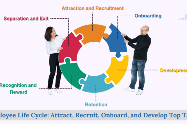 Employee Life Cycle: Attract, Recruit, Onboard, and Develop Top Talent