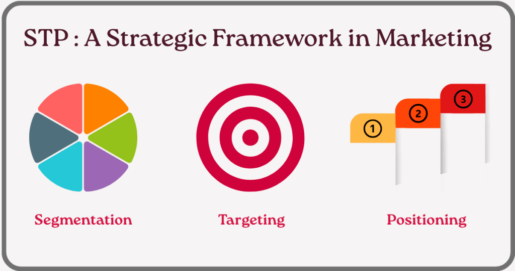 STP (Segmentation, Targeting, Positioning): A Strategic Framework in Marketing