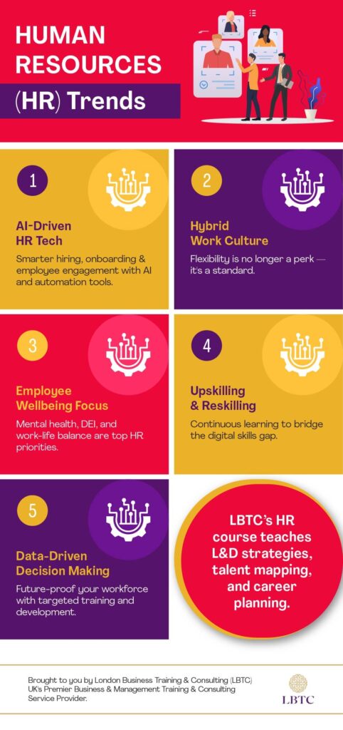 HR trends