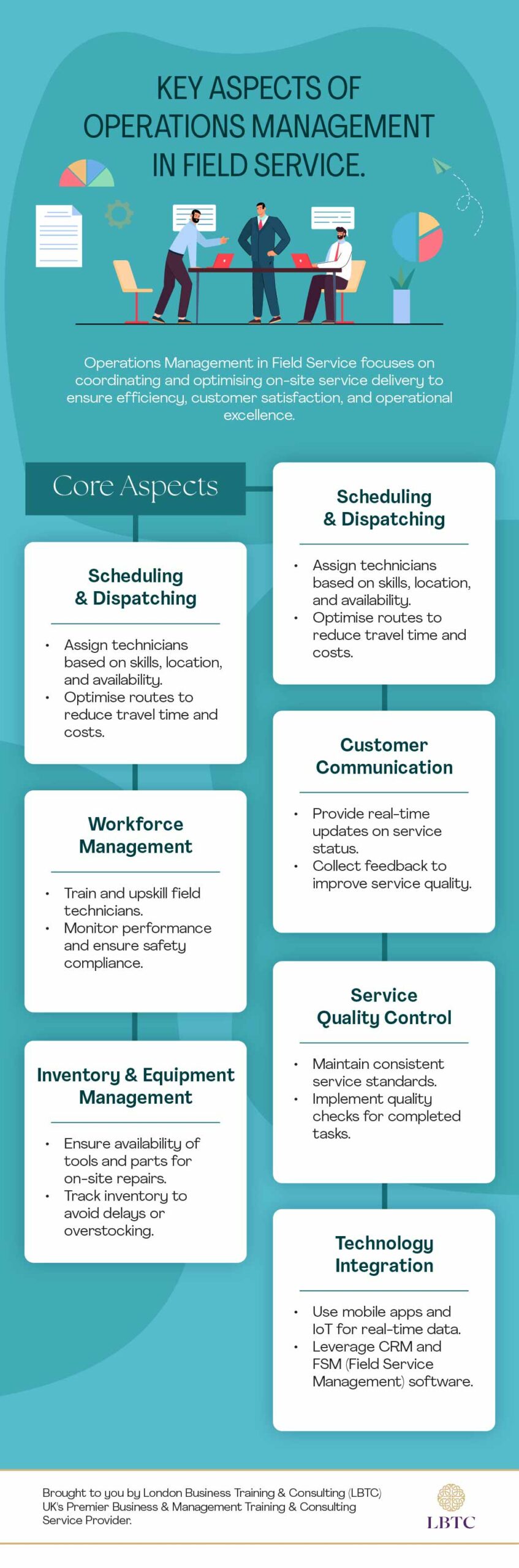 What Is Operations Management?