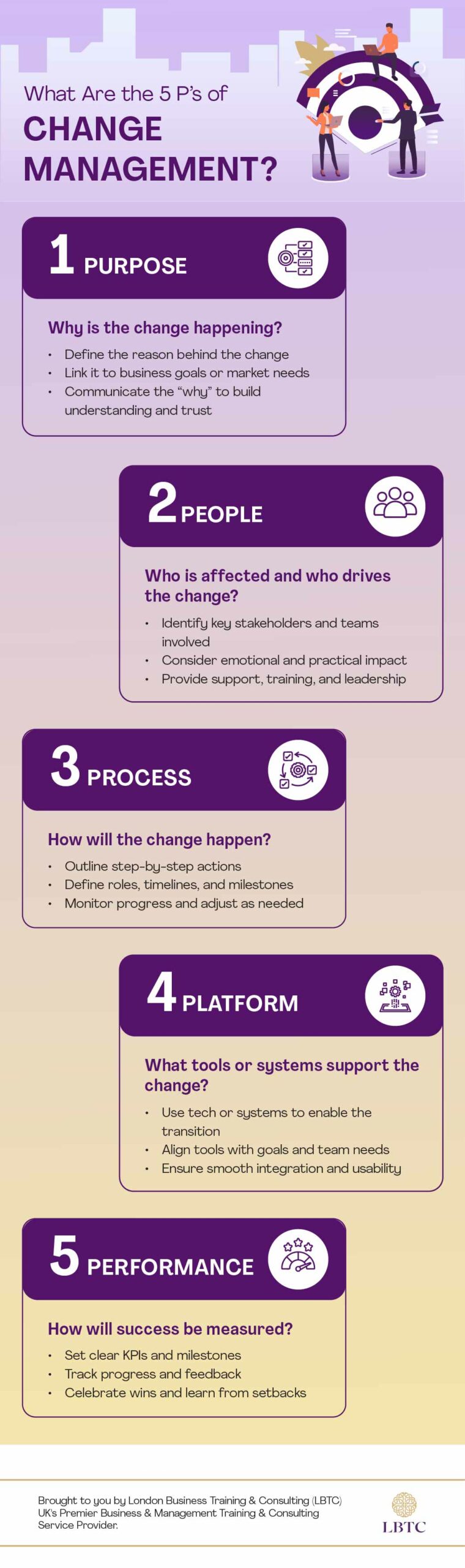 What Is Change Management and Why Does It Matter