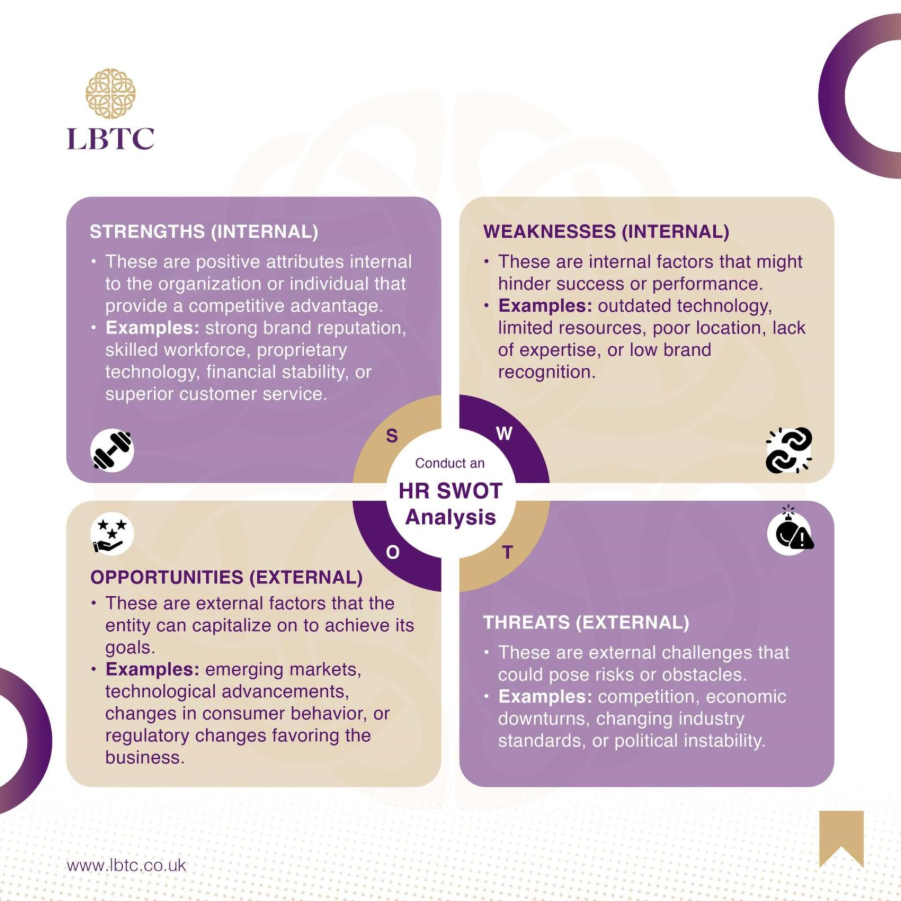 Step-by-Step: How to Apply SWOT Analysis to Performance Management